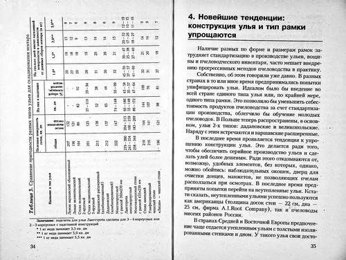 ПЧЕЛОВОДСТВО